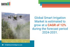 Smart Irrigation Market