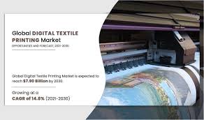 Digital Textile Printing Market End Use