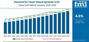 Demand for Yeast-Based Spreads in EU