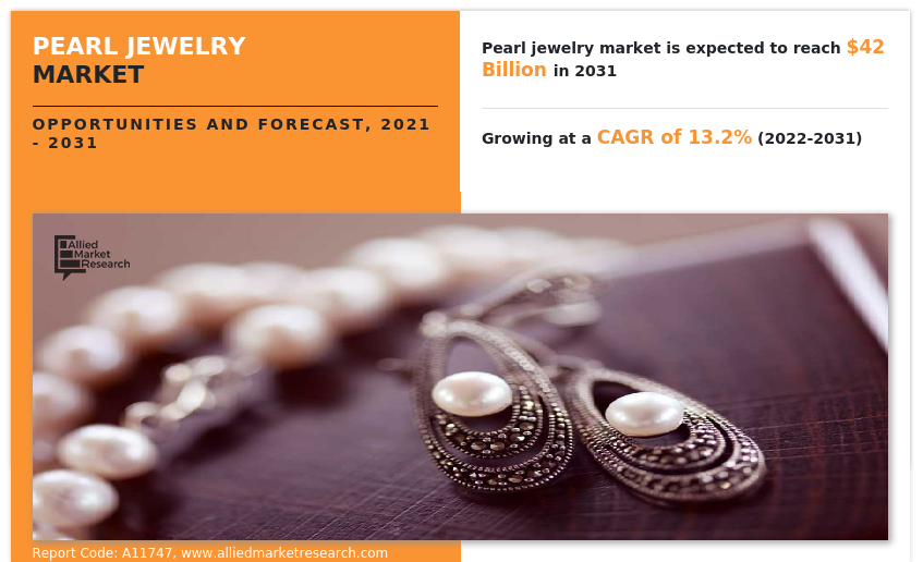Pearl Jewelry , Share, Trend Growth Analysis Research-Report,