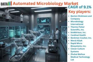 Automated Microbiology Market