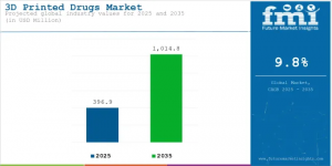 3D Printed Drugs Market