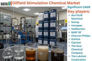 Oilfield Stimulation Chemical Market