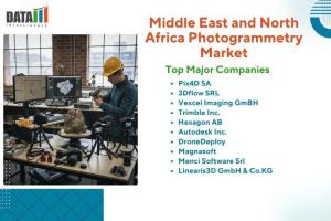 Middle East and North Africa (MENA) Photogrammetry Market Size