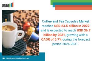 Coffee and Tea Capsules Market