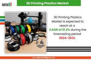3D printing plastics market