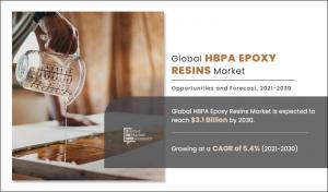 HBPA Epoxy Resins Market CAGR