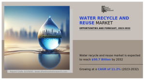 Water Recycle and Reuse Market CAGR