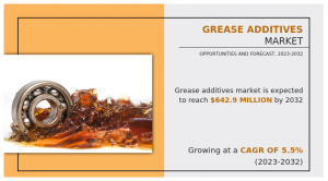 Grease Additives Market CAGR