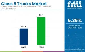Class 6 trucks market