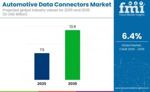 Automotive Data Connectors Market