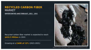 Recycled Carbon Fiber Market CAGR