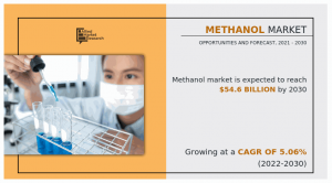 Methanol Market CAGR