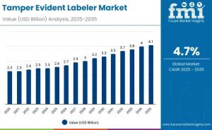 Tamper Evident Labeler Market