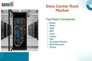 Data Center Rack Market