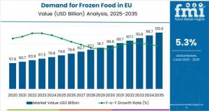 Demand for Frozen Food in EU