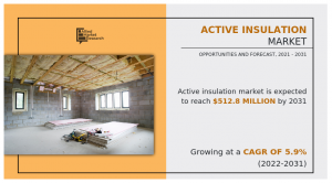 Active Insulation Market By Region