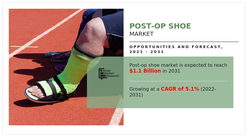 /post-op-shoe-market-A17380
