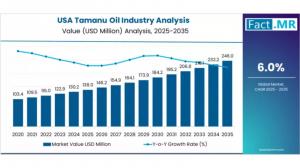 USA Tamanu Oil Industry Analysis