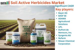 Soil Active Herbicides Market
