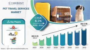 Pet Travel Services Market