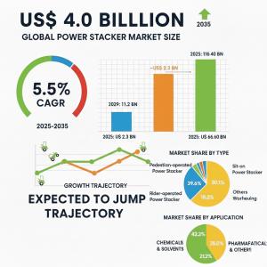 Power Stacker Market