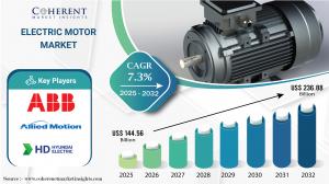 Electric Motor Market Size