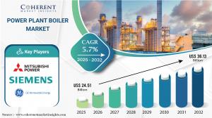 Power Plant Boiler Market