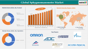 Sphygmomanometer Market