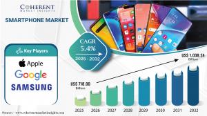 Smartphone Market