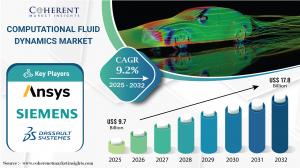 Computational Fluid Dynamics Market Growth
