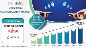 Near Field Communication Market growth