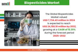 biopesticides market