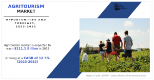 Agritourism , Share,  Trend Analysis Report,