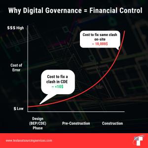 Why Digital Governance = Financial Control