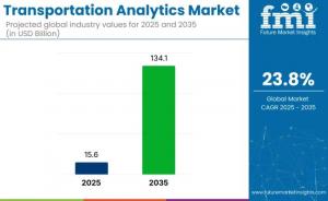 Transportation Analytics Industry
