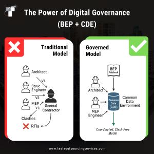 Digital Governace (BEP + CDE)