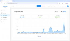 Email Vault Trend Analysis Report lets you search, filter and identify email communication trends.