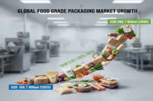 Food grade Packaging Market