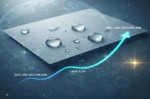 Hydrophobic Paper Market