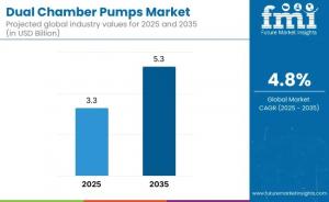 Dual Chamber Pumps Market