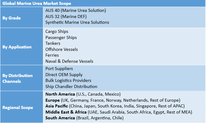 Marine Urea Market Segment