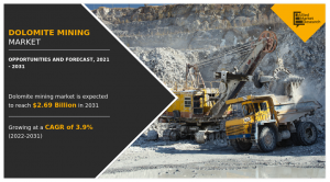 Dolomite Mining Market CAGR