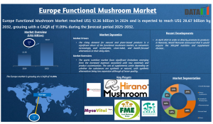Europe functional mushroom