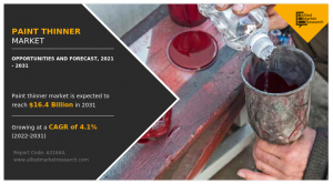 Paint Thinner Market CAGR