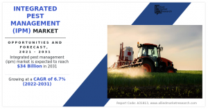 Integrated Pest Management (IPM) Market CAGR