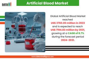artificial blood market