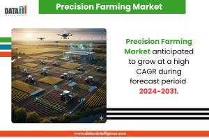 precision farming market