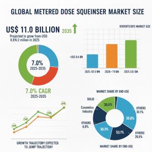 metered dose squeeze dispenser market