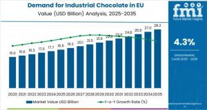 Demand for Industrial Chocolate in EU